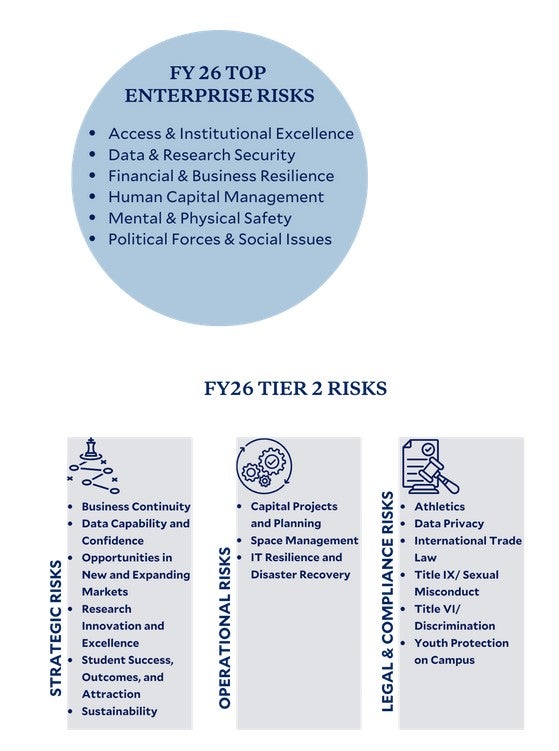 FY26 Top Risks Graphic