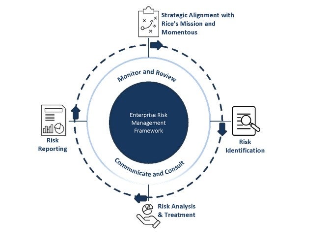 enterprise framework graphic